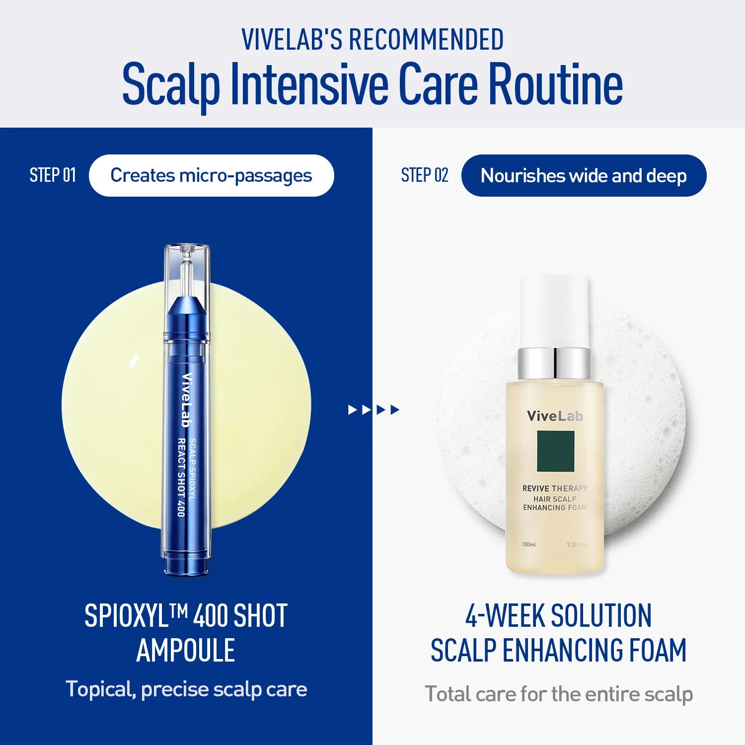 ViveLab Sensitive Scalp Care Set – Nourishing Anti-Hair Loss Duo