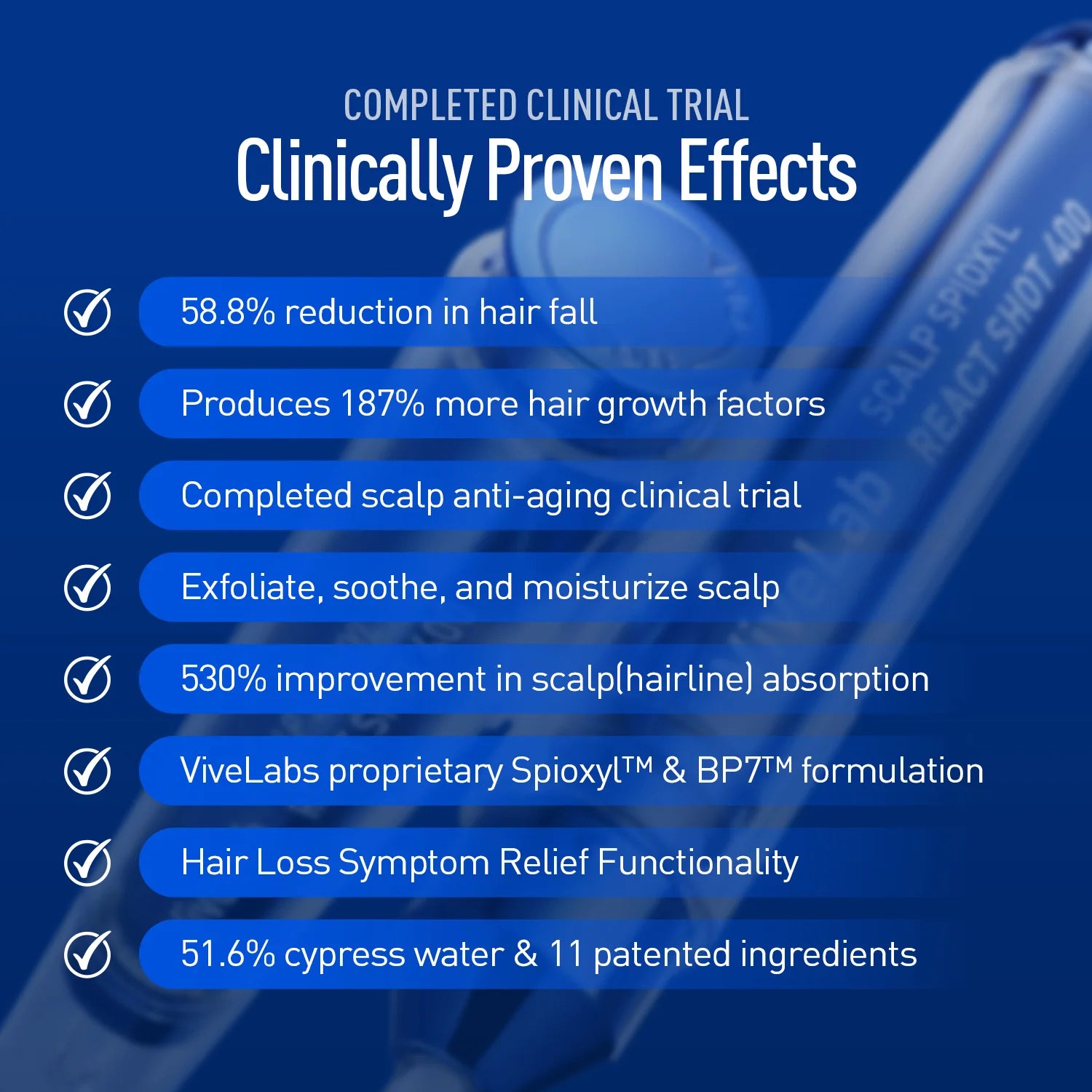 ViveLab Sensitive Scalp Care Set – Nourishing Anti-Hair Loss Duo