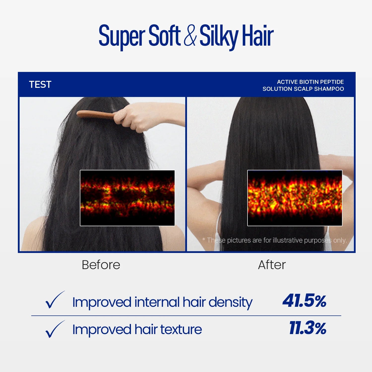 ViveLab Active Biotin Peptide Scalp Shampoo – Hair Growth & Thickening 550ml