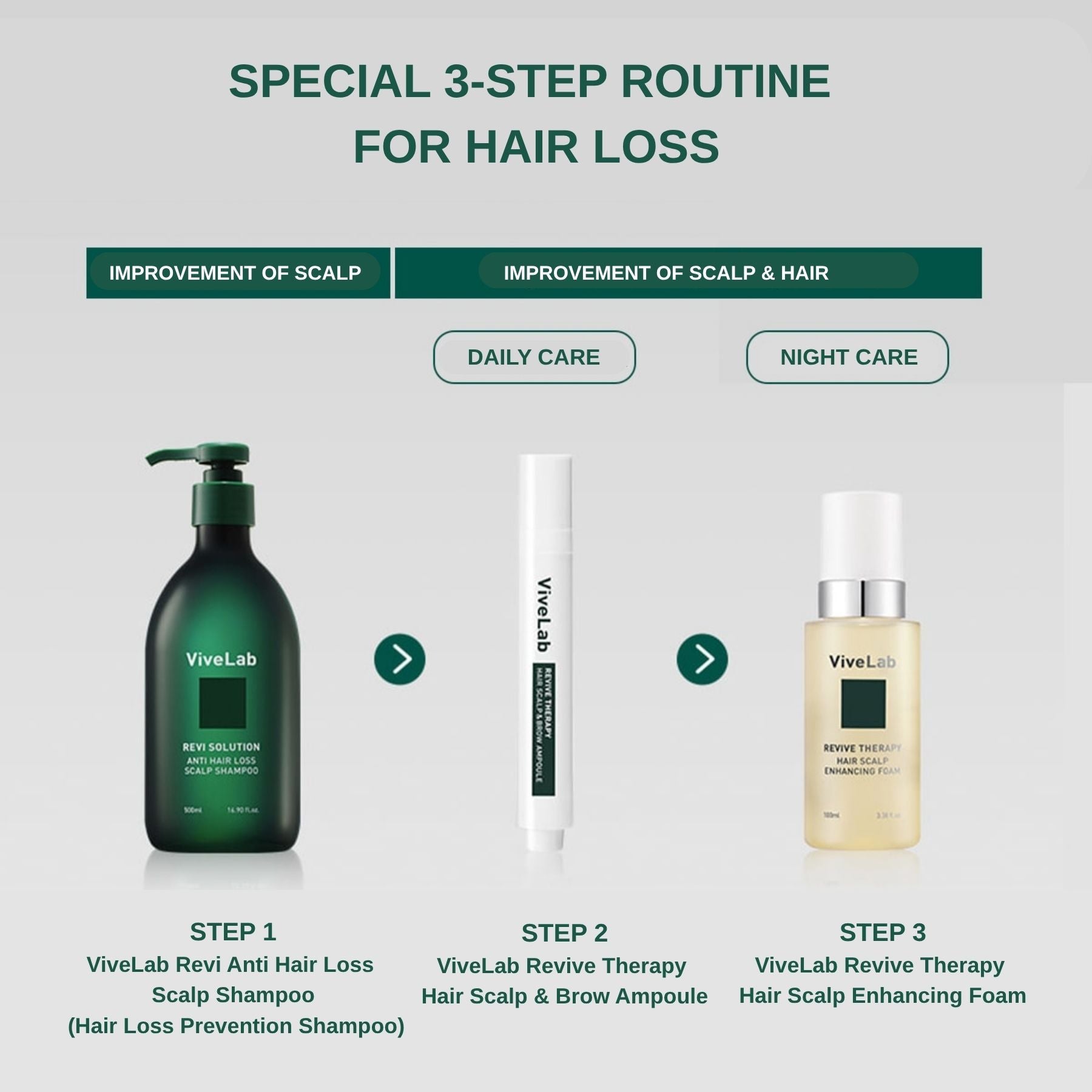 ViveLab 3-Step Anti-Hair Loss Set – Shampoo, Ampoule & Foam