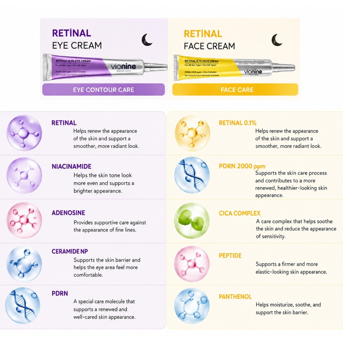 Vionine Night Care Duo Set (Cream Set) | Retinal Face Cream + Retinal Eye Cream