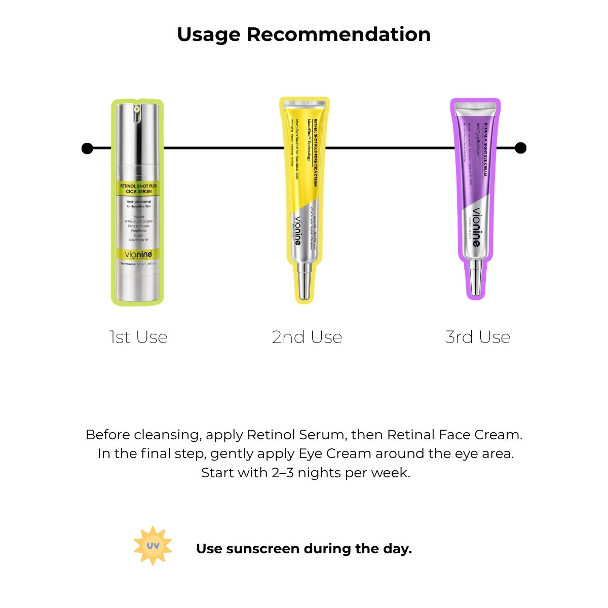 Vionine Night Care Trio Set | Retinol Serum + Retinal Face Cream + Retinal Eye Cream