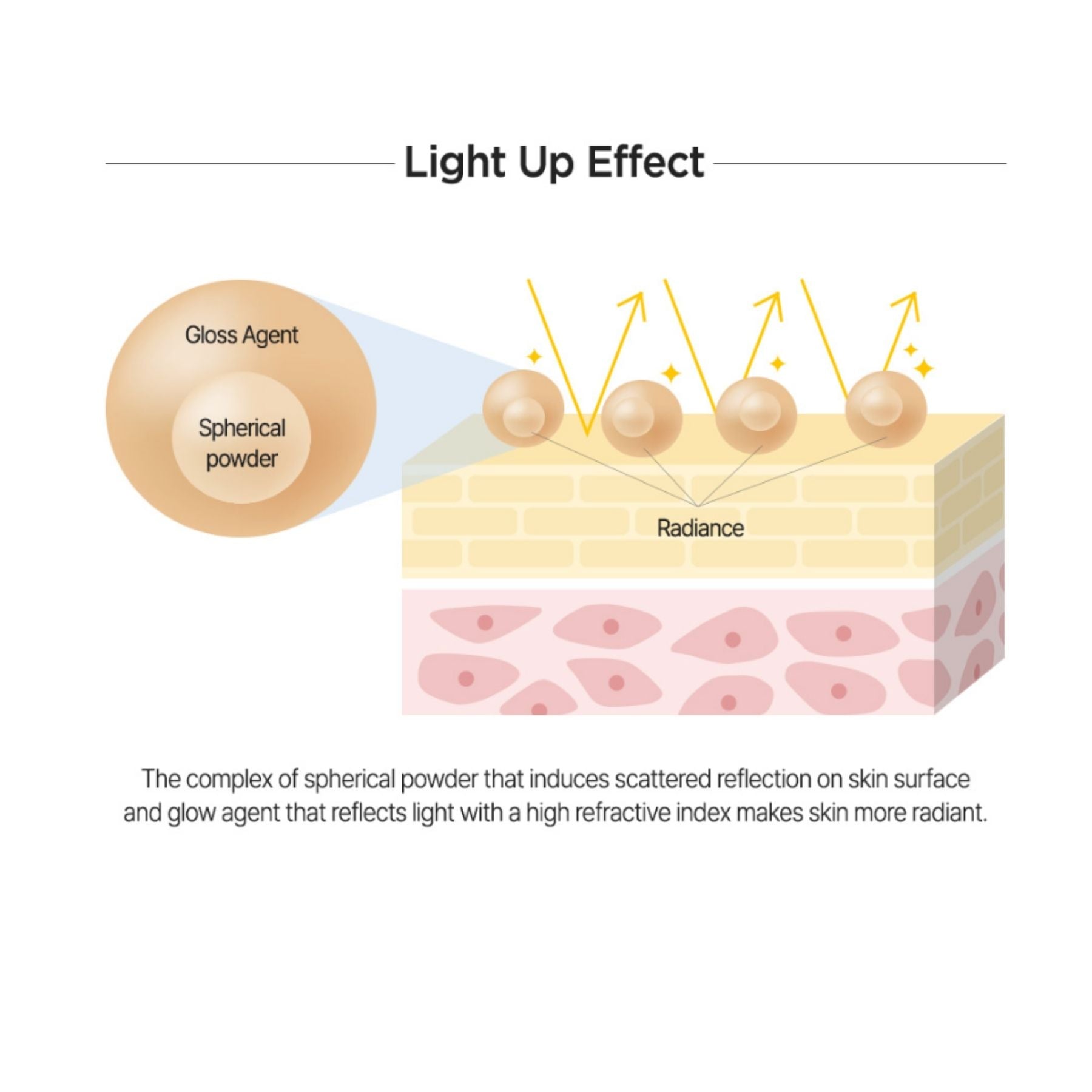 The Saem Studio Glow Radiant Foundation SPF35 PA+++ N21 – 10 mL