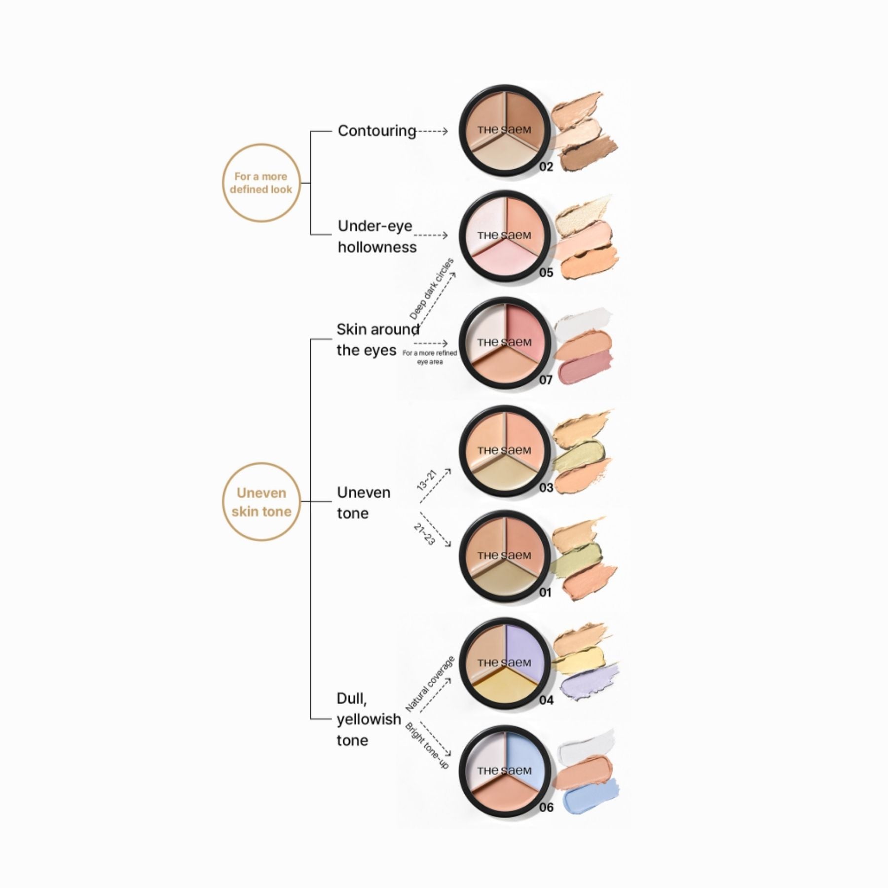 The Saem Triple Pot Correct Up Beige Concealer Palette – 3-Color Corrector