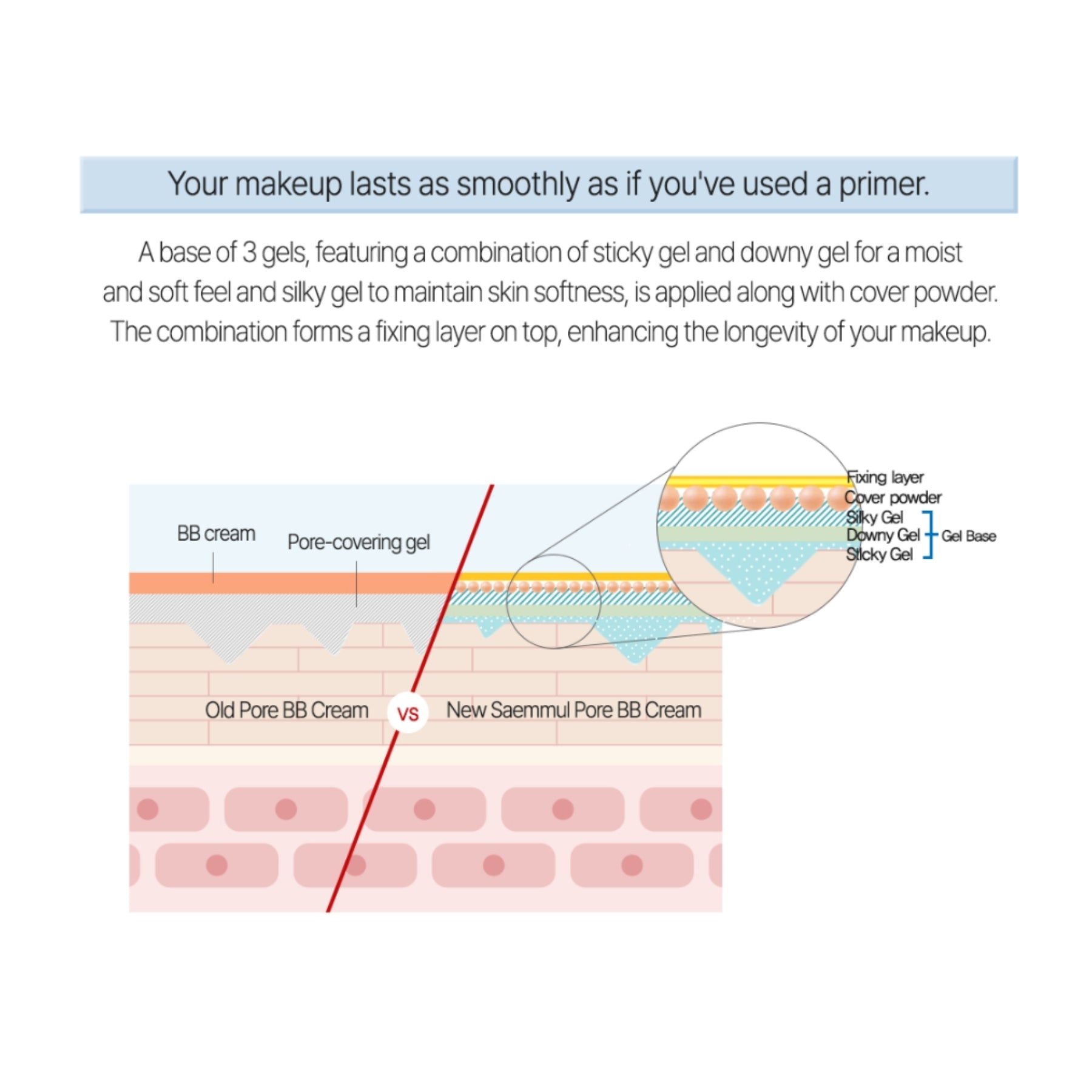 The Saem Perfect Pore BB Cream SPF30 – Light Beige 30ml