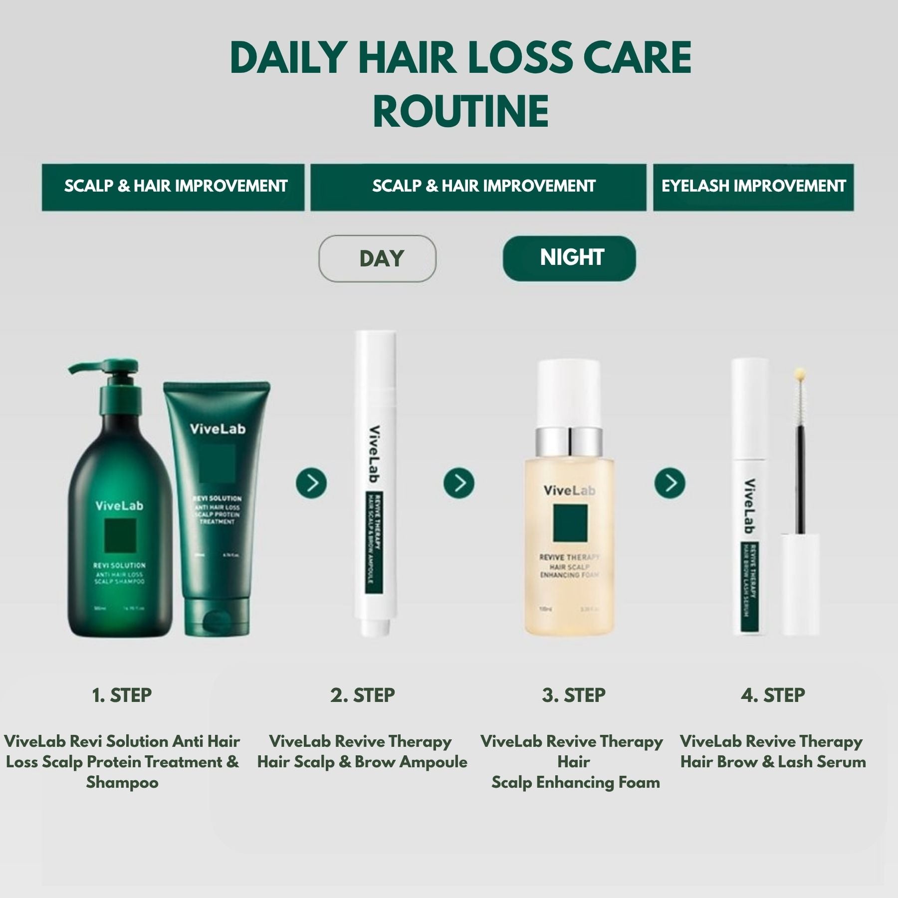 ViveLab 4-Week Intensive Strengthening Set – Lashes & Scalp