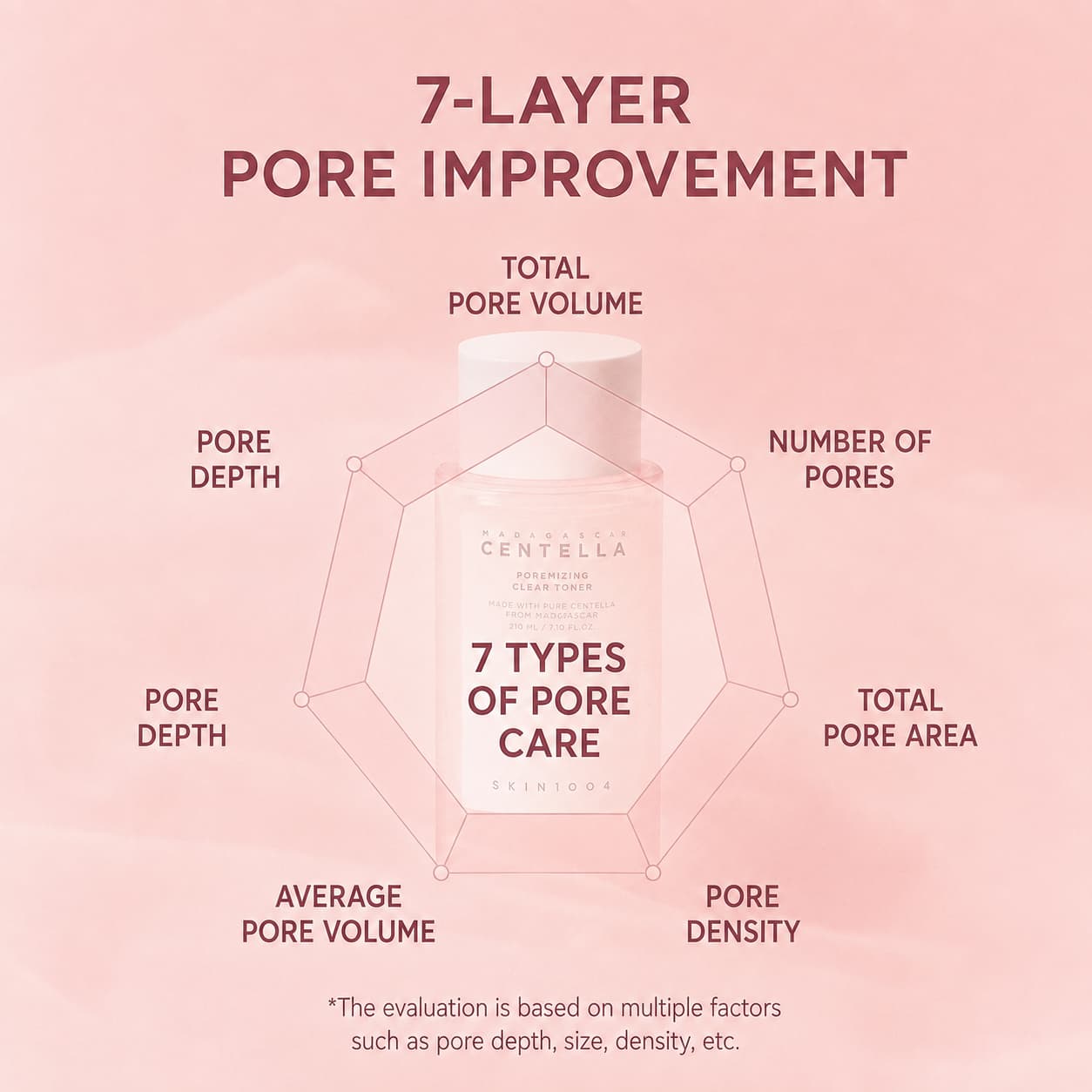 SKIN1004 Madagascar Centella Poremizing Clear Toner, 210 ml