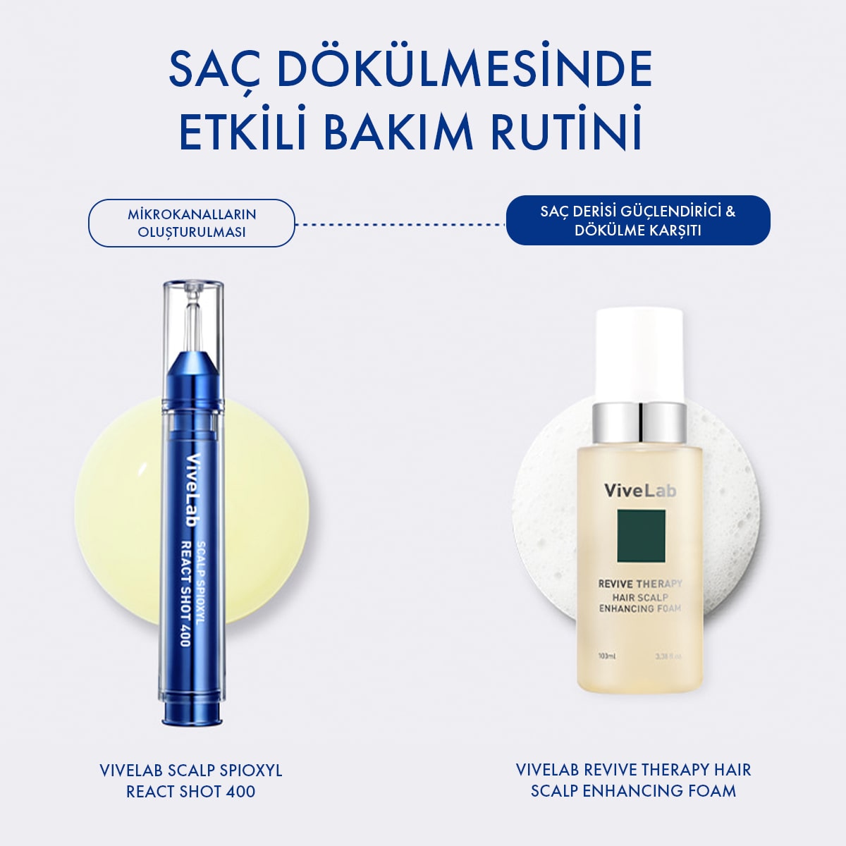 ViveLab Hassas Saç Derisi İçin Besleyici Bakım Seti