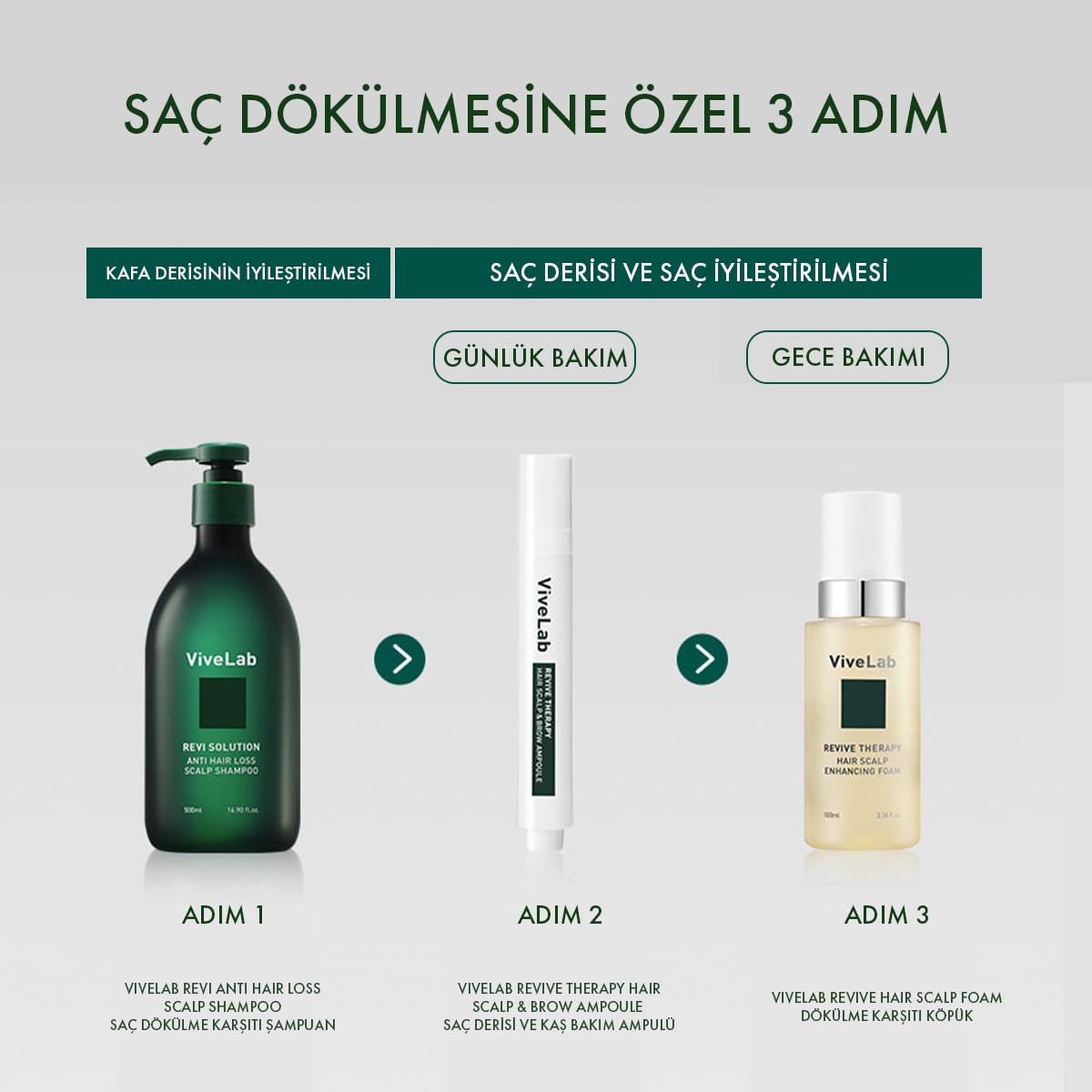 ViveLab Saç Dökülmesine Karşı Etkili 3 Adımlı Bakım Seti