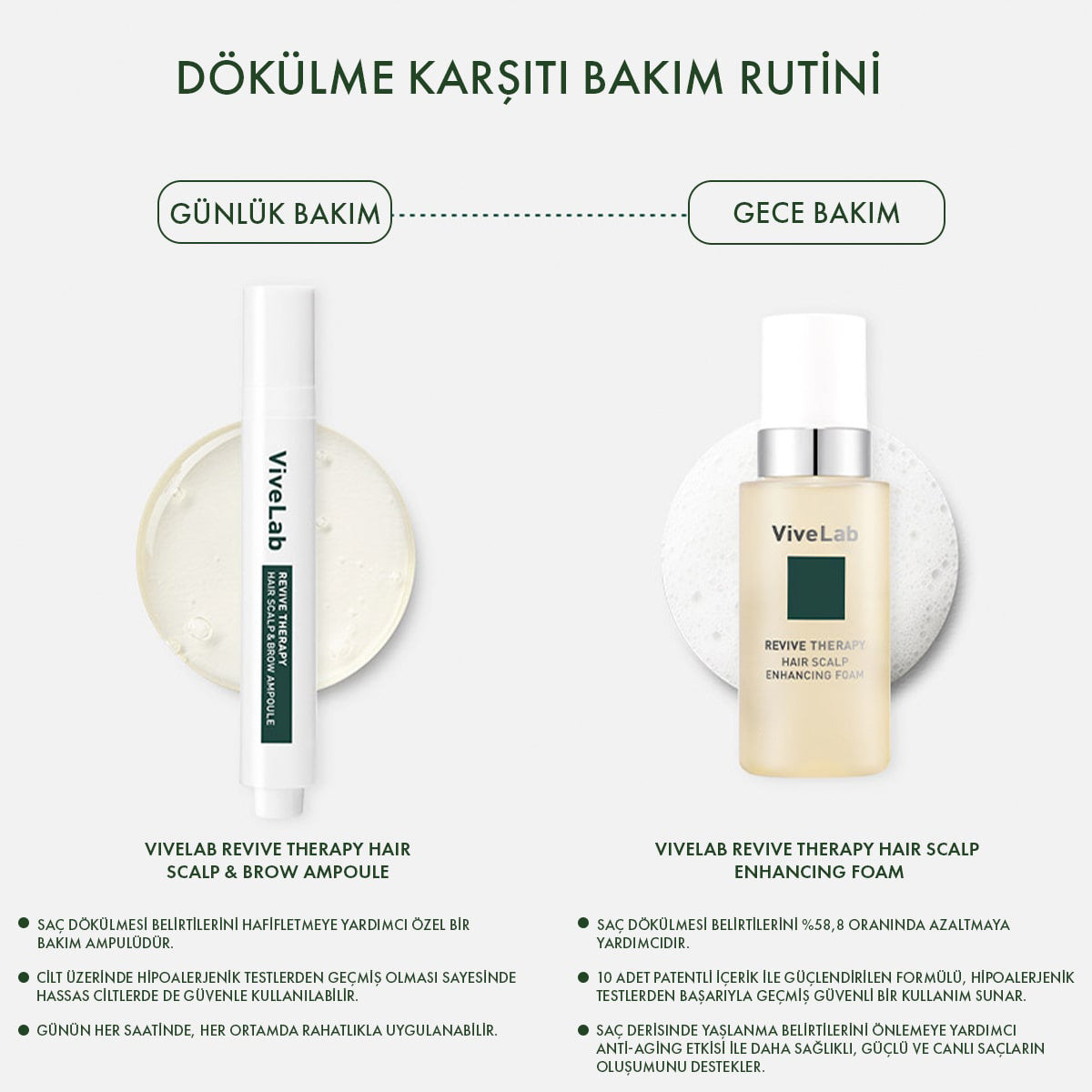 ViveLab Saç Dökülmesini Azaltan ve Güçlendiren Set