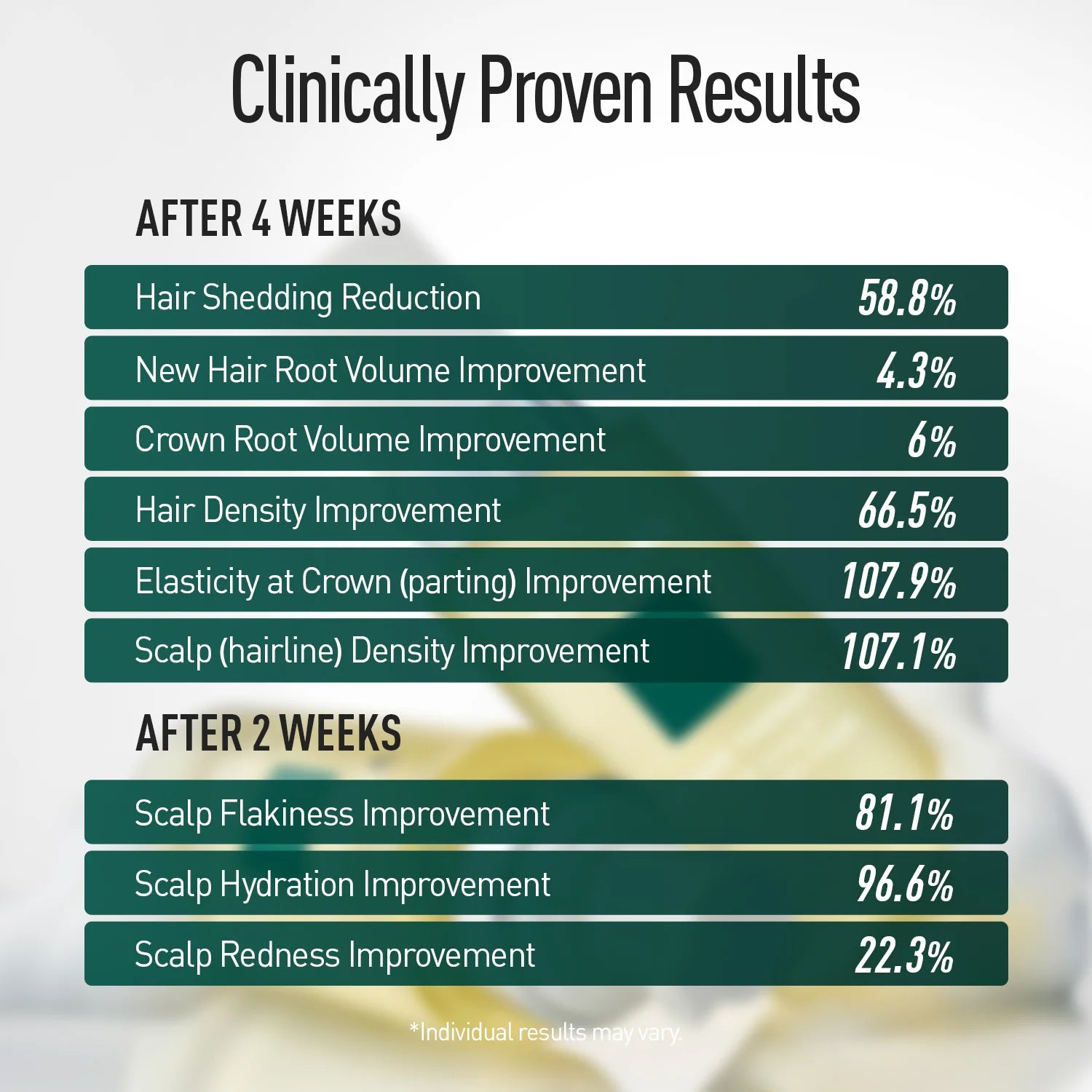 ViveLab Revive Hair Scalp Foam – Overnight Anti-Hair Loss Treatment 33ml