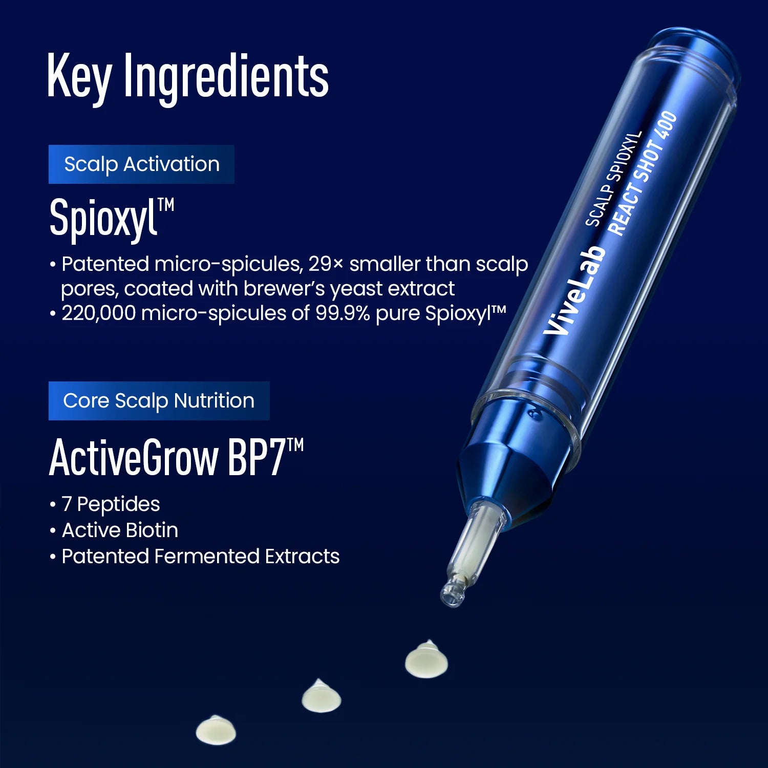 ViveLab Scalp Spioxyl React Shot 400 – Microneedle Hair Serum 15ml