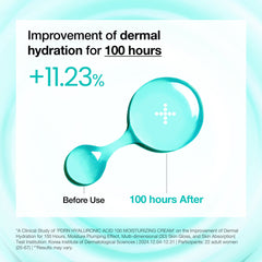 Anua PDRN Hyaluronic Acid 100 Moisture Cream, 60 ml / 2.02 fl oz - Anua K-Beauty view 4