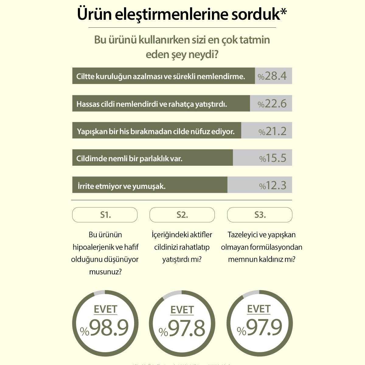 Centella Asiatica Kızarıklık ve Hassasiyet Karşıtı Centella Özü İçeren Onarıcı Serum 30 mL - Mary & May - Vionine