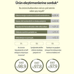 Centella Asiatica Kızarıklık ve Hassasiyet Karşıtı Centella Özü İçeren Onarıcı Serum 30 mL - Mary & May - Vionine