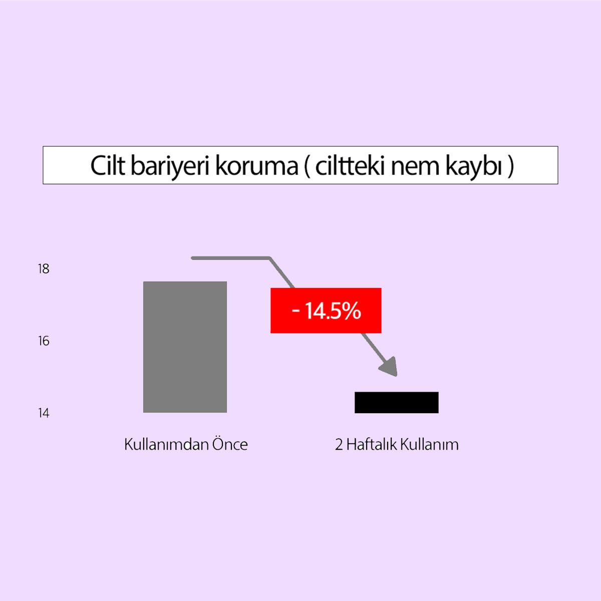 Idebenone + Blackberry Antioksidan ve Yaşlanma Karşıtı Nemlendirici Complex Intensive Cream 70 gr - Mary & May - Vionine