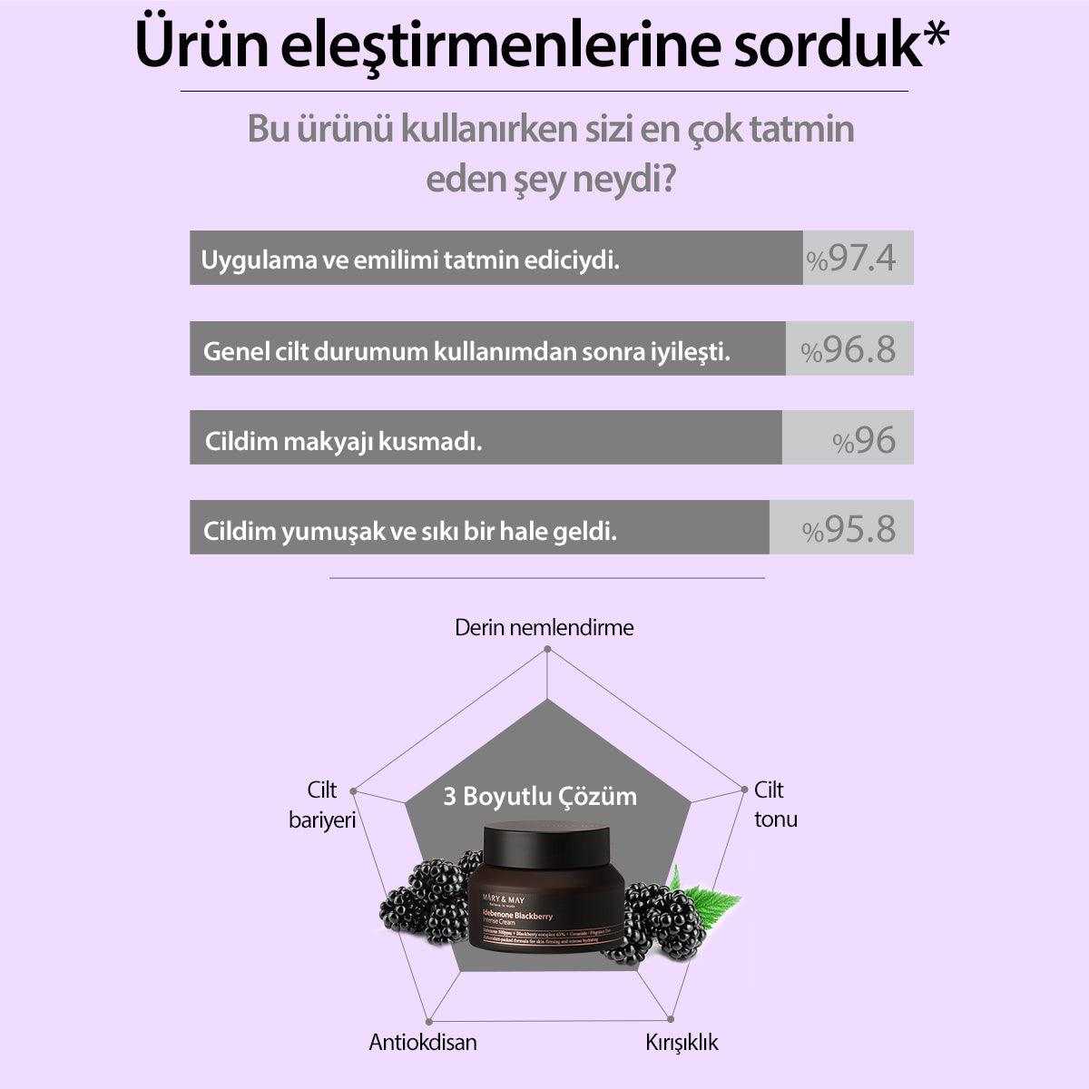 Idebenone + Blackberry Antioksidan ve Yaşlanma Karşıtı Nemlendirici Complex Intensive Cream 70 gr - Mary & May - Vionine