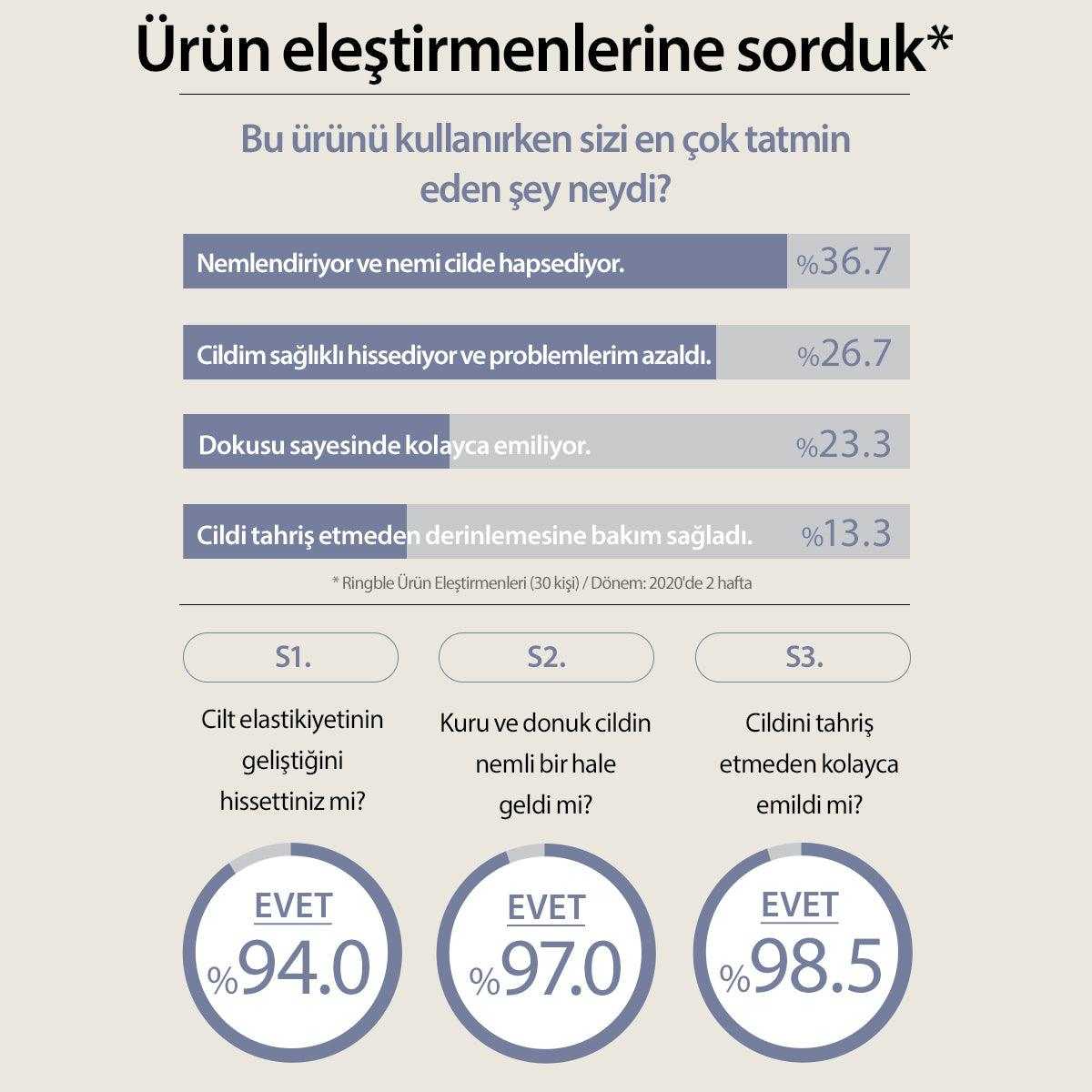 Peptide Serum 6 Çeşit Peptit İçeren Elastikiyet Kaybı ve Yaşlanma Karşıtı Anti Aging Serum 30 mL - Mary & May - Vionine