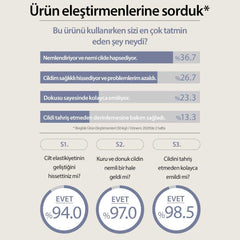Peptide Serum 6 Çeşit Peptit İçeren Elastikiyet Kaybı ve Yaşlanma Karşıtı Anti Aging Serum 30 mL - Mary & May - Vionine