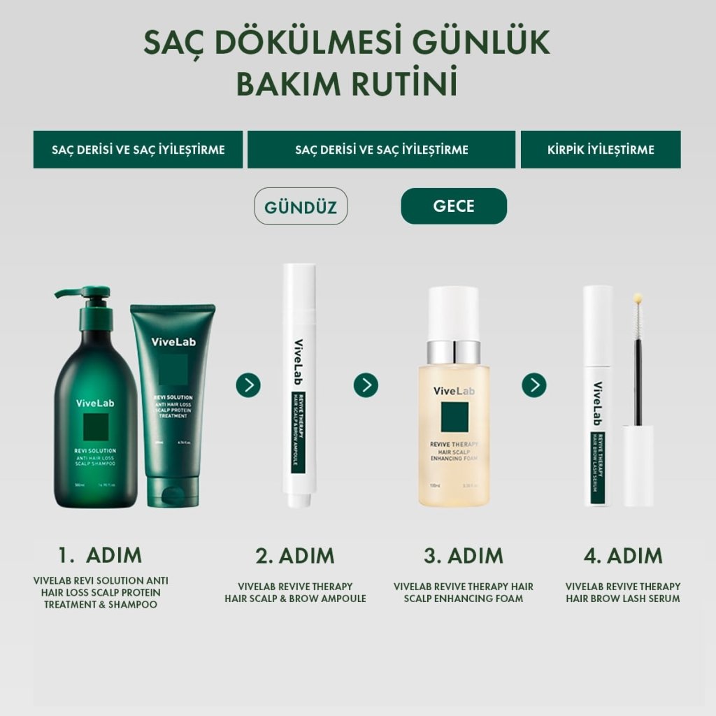 VibeLab 4 Haftalık Güçlendirici Yoğun Bakım Seti – Kirpik & Saç Derisi - ViveLab - Vionine